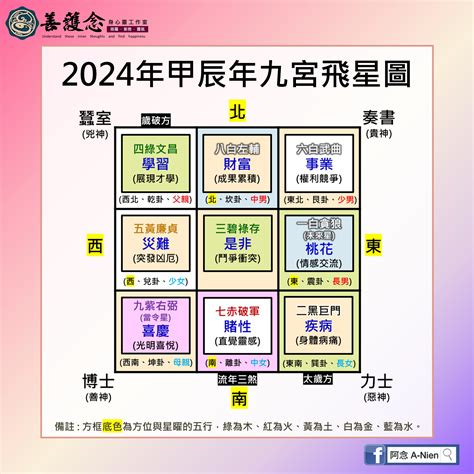 2024流年飛星|2024年九宮飛星圖｜流年風水佈